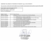 ADEMPIMENTI DEGU OBBLIGHI Dl TRASPARENZA E Dl PUBBLICITA'